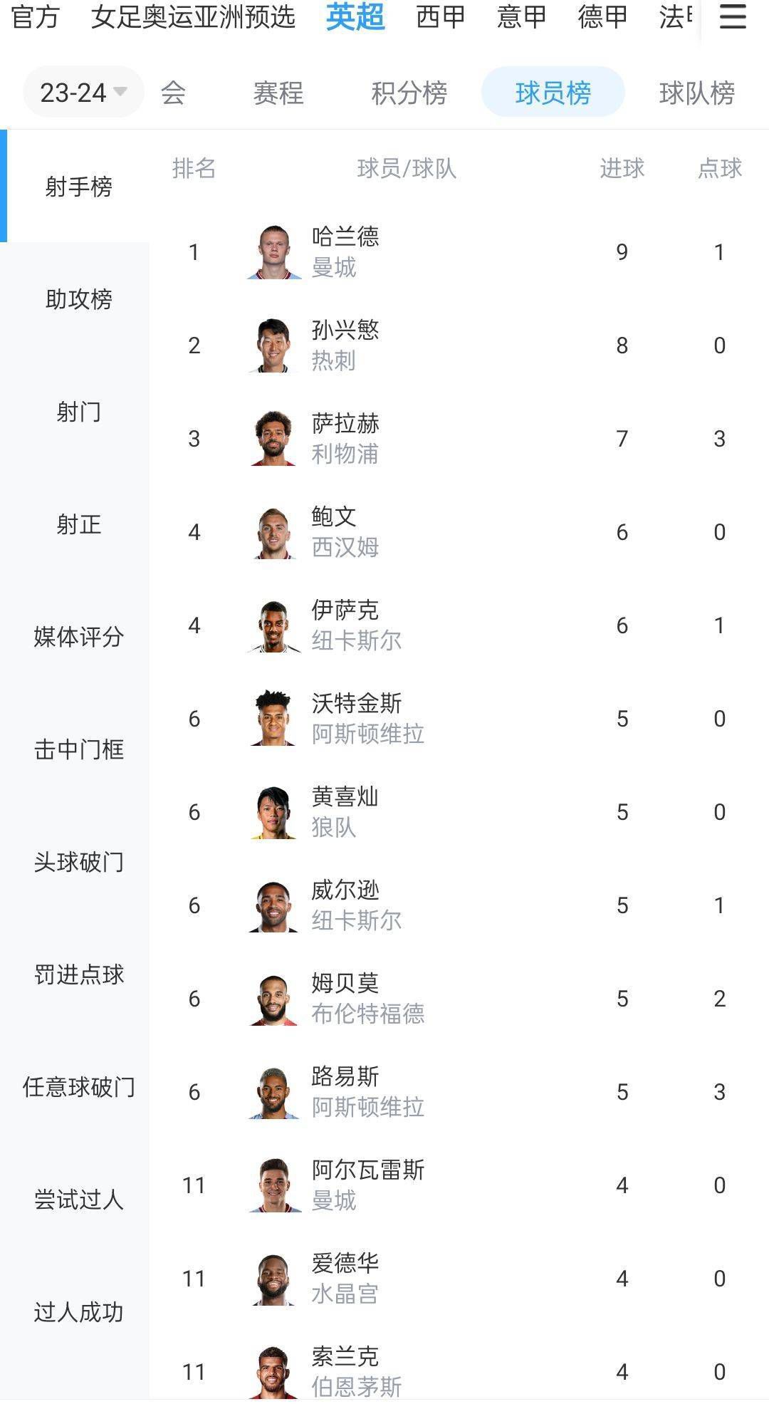 1-1战平巴黎圣日耳曼的欧冠小组赛末轮比赛，阿德耶米为多特取得进球。